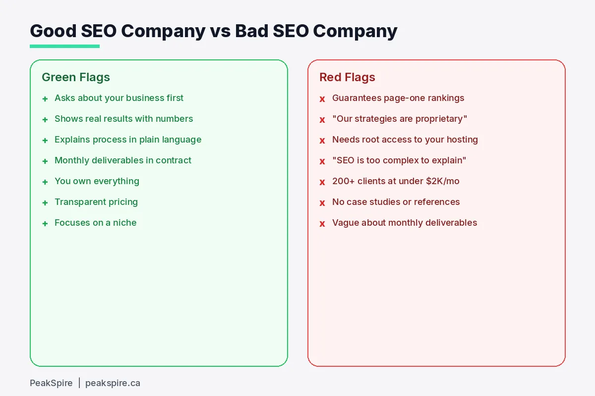 Good SEO company vs bad SEO company comparison chart showing red flags and green flags