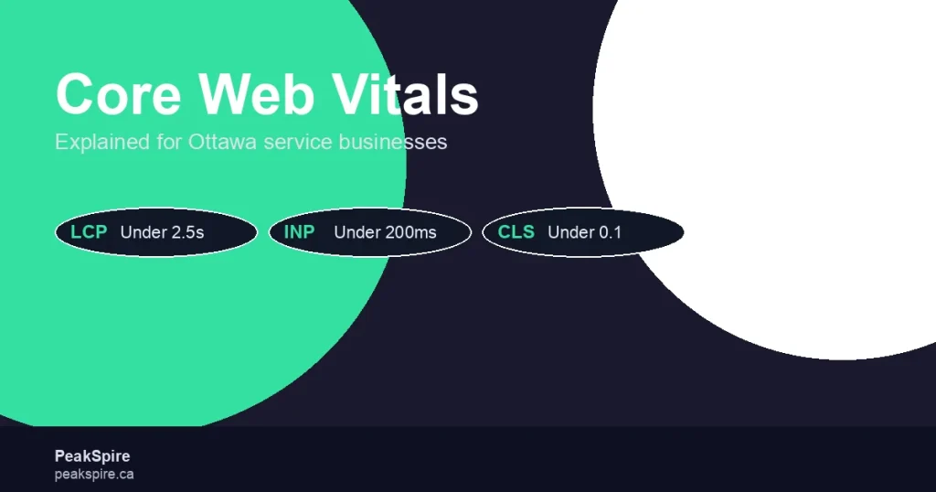 Core Web Vitals explained for Ottawa service businesses (hero image)