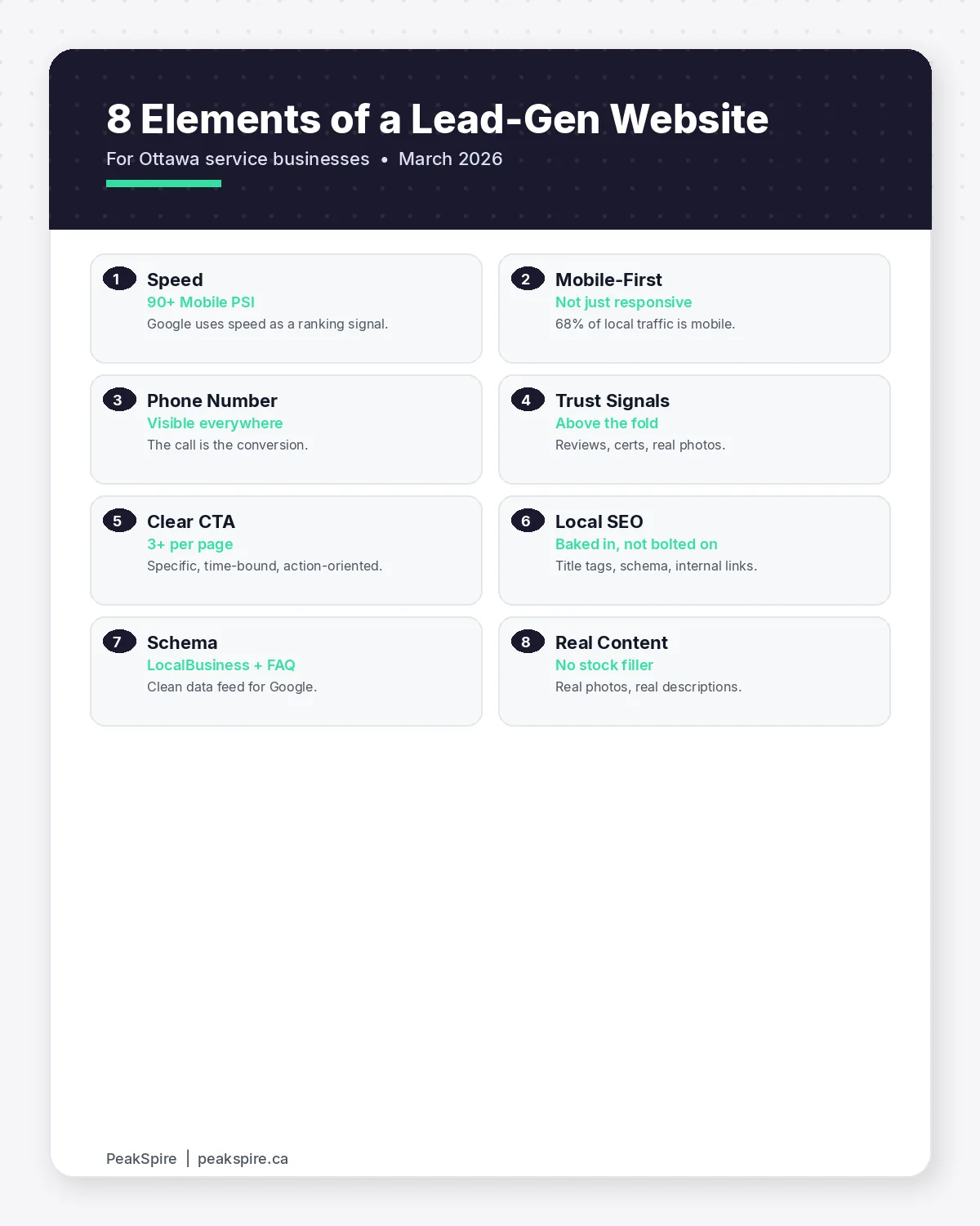 Infographic showing the 8 elements of a lead-generating website for Ottawa service businesses: speed, mobile-first, clear CTA, trust signals, phone number, local SEO, schema markup, and real content