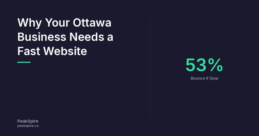 Why your Ottawa business needs a fast website (hero image)