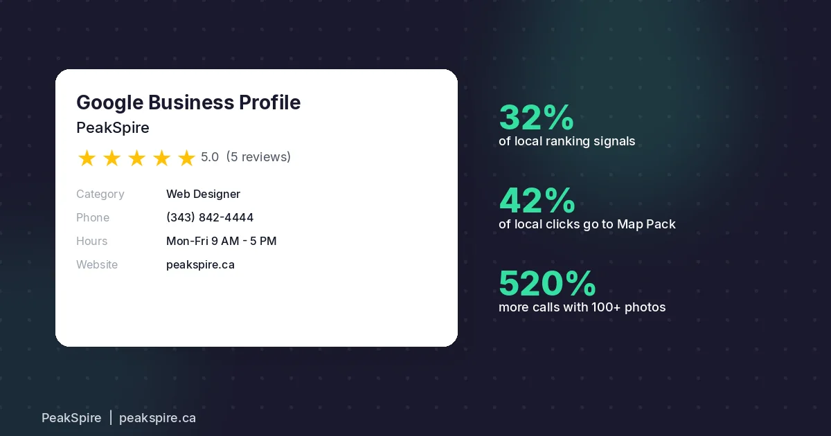 Google Business Profile optimization for Ottawa service businesses showing a 5-star GBP card over Ottawa skyline