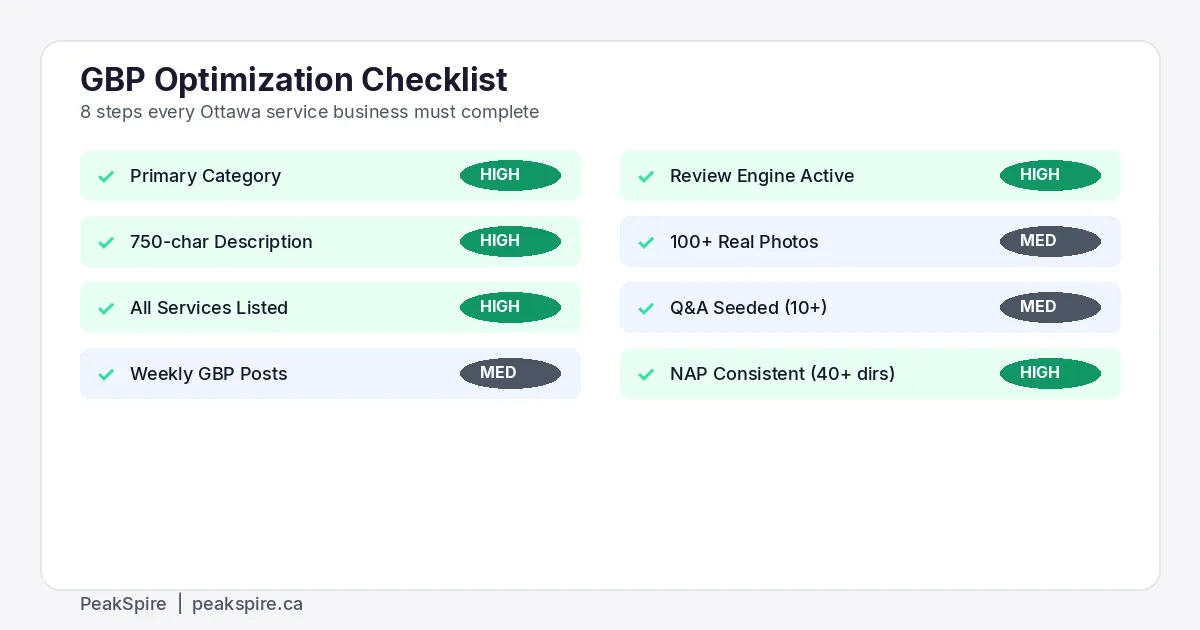 Google Business Profile optimization checklist infographic showing 8 categories with completion indicators