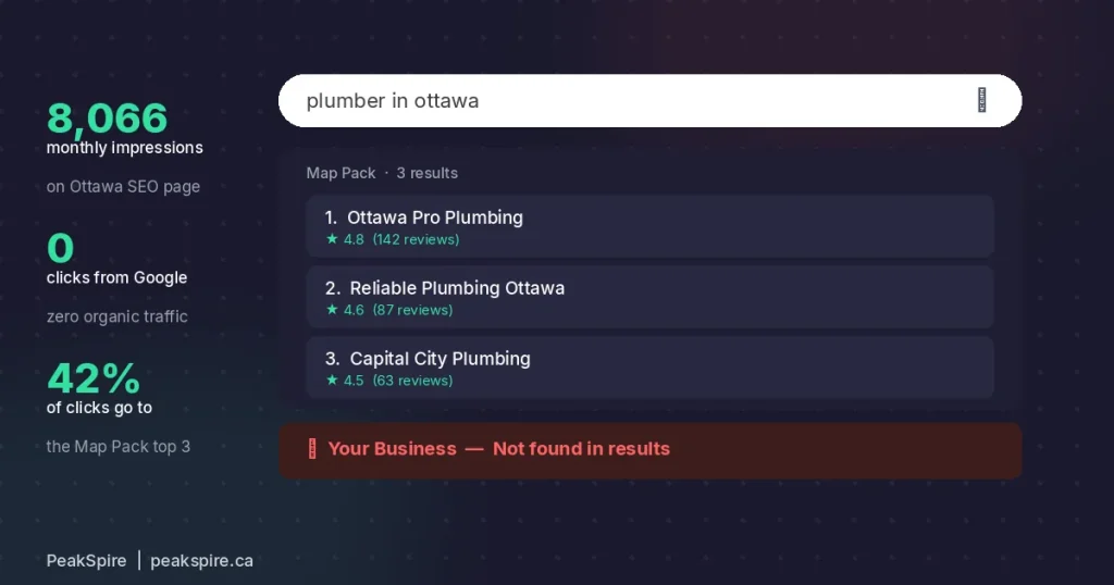 ps blog not showing up on google ottawa hero 1 1