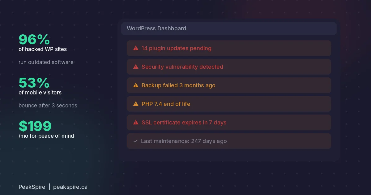 WordPress maintenance checklist for Ottawa service businesses showing plugin updates, speed monitoring, and security scanning