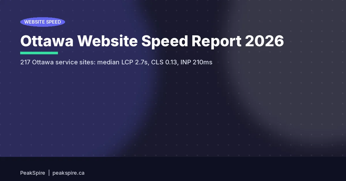 Ottawa Website Speed Report 2026 (200+ Sites Analyzed) - PeakSpire