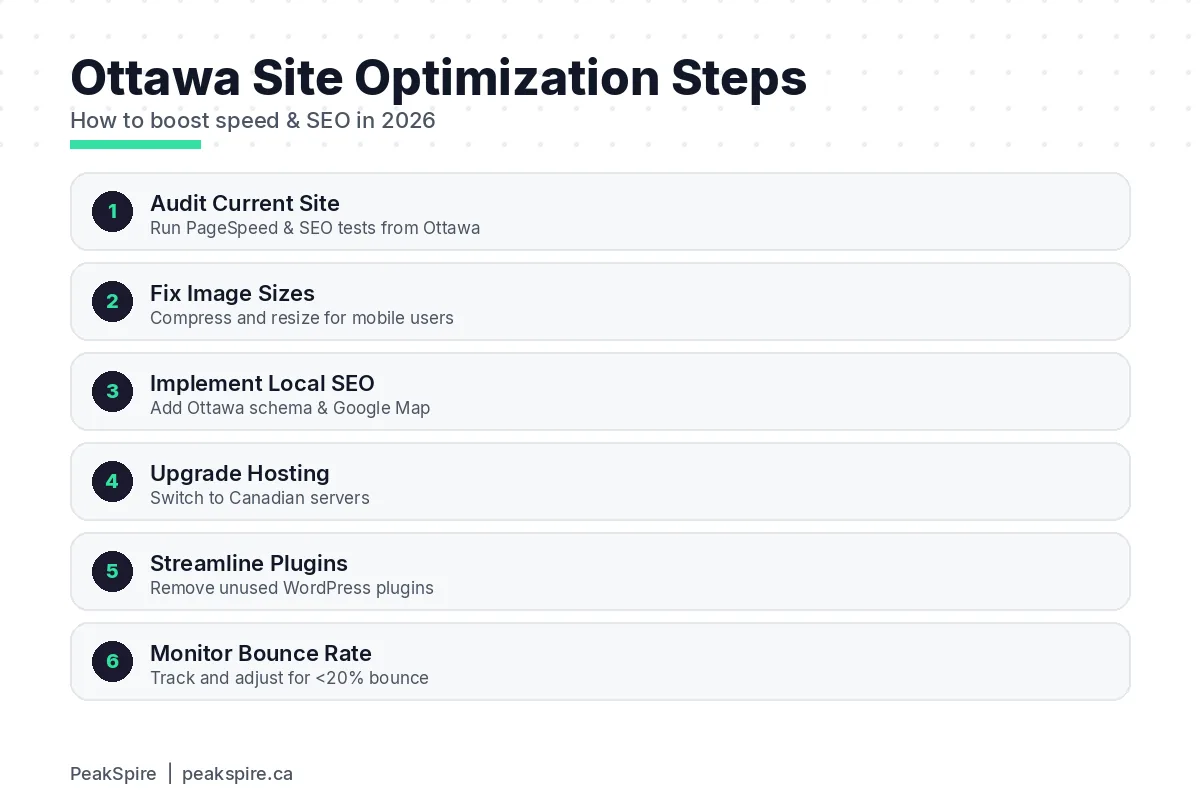 WordPress vs Wix for Ottawa Service Businesses: The Real Comparison - Process diagram - PeakSpire