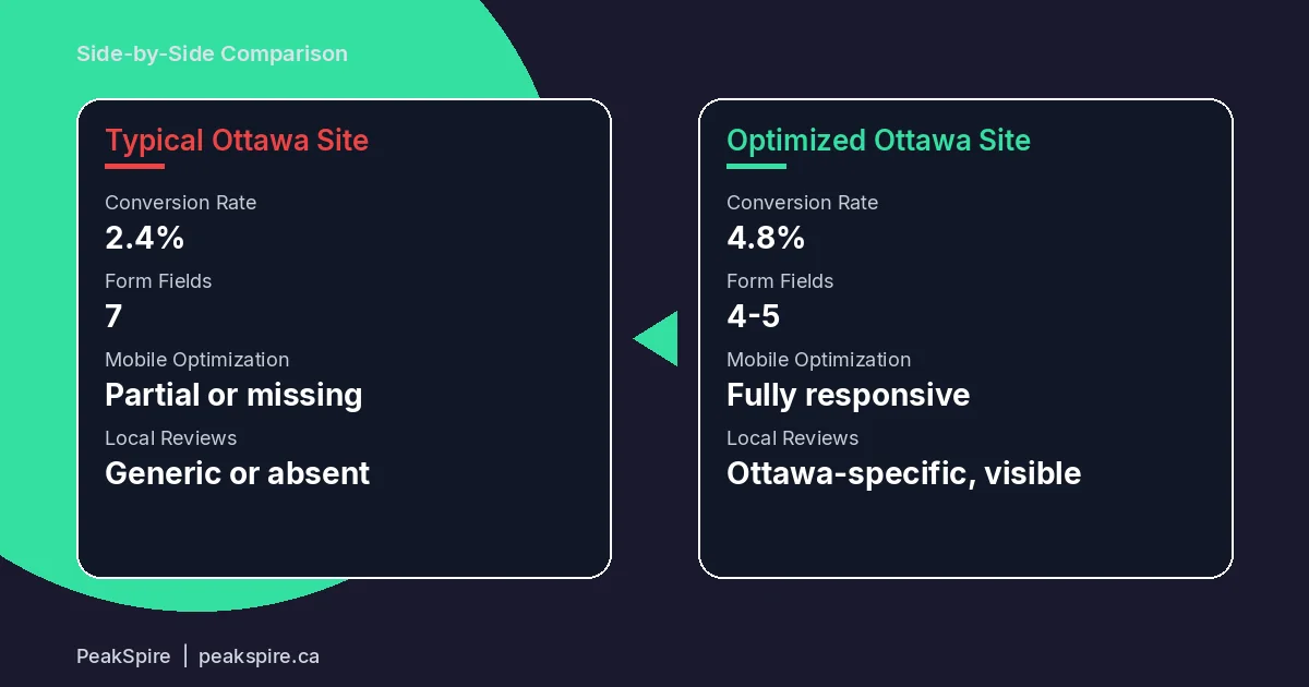 Window and Door Companies in Ottawa: Website Strategies That Generate Quotes - Comparison - PeakSpire